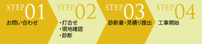 工事までの流れ